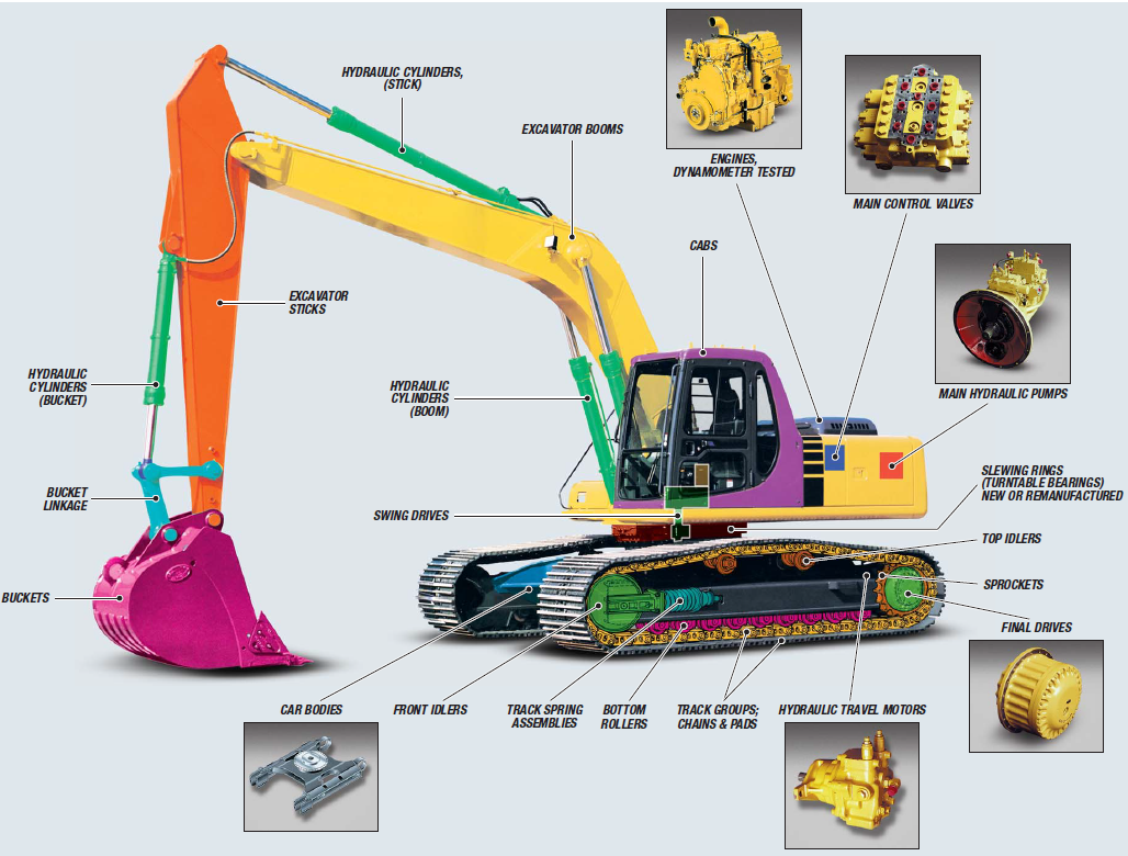 Quality Aftermarket Komatsu Dozer Parts Supplier in China